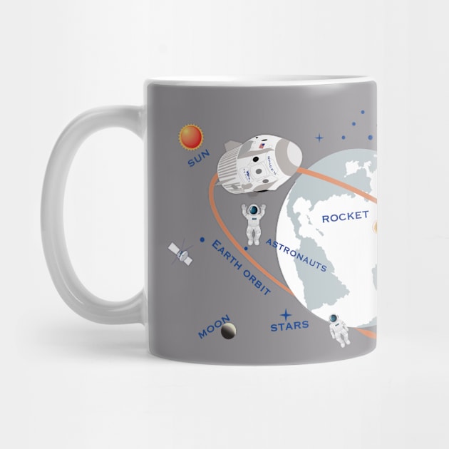 Launch to Earth Orbit Mars Moon and Beyond by LizzyizzyDesign
